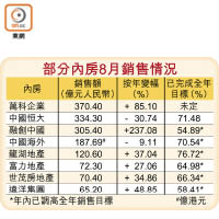 部分內房8月銷售情況