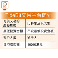 TideBit交易平台簡介