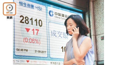 香港地產股受壓，拖累恒生指數偏軟。（吳艶玲攝）