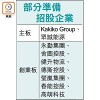 部分準備招股企業