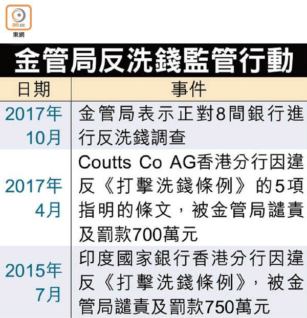 香港金融管理局 調查反洗錢 1012-00202-021b1