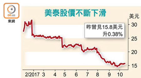 美泰股價不斷下滑