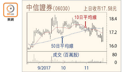 中信證券