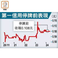 第一信用停牌前表現