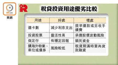 稅貸投資用途優劣比較