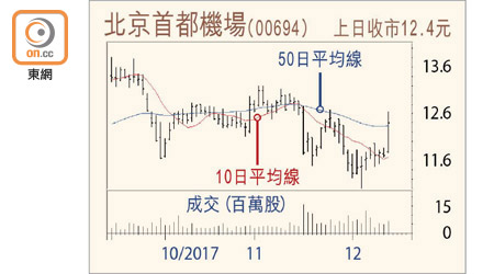 北京首都機場