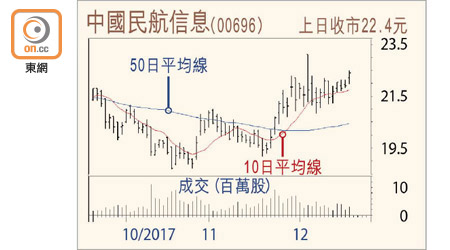 中國民航信息