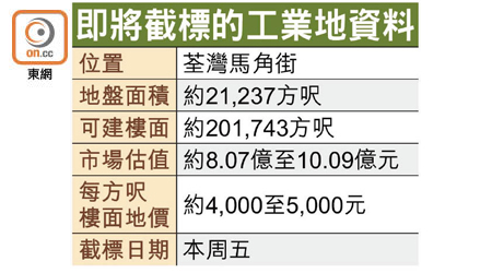 即將截標的工業地資料