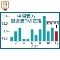 中國官方製造業PMI表現
