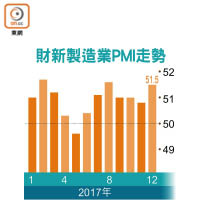 財新製造業PMI走勢