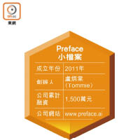 Preface小檔案