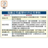 指數公司處理WVR公司準則