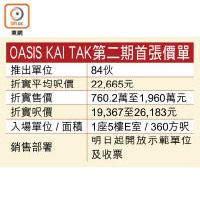 OASIS KAI TAK第二期首張價單