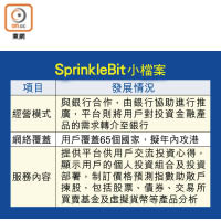 SprinkleBit小檔案