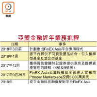 亞盟金融近年業務進程