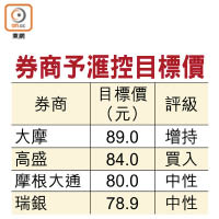 券商予滙控目標價