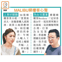 MALIBU睇樓客心聲