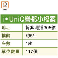 i‧UniQ譽都小檔案