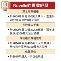 Novelle的置業經歷