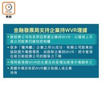 金融發展局支持企業持WVR理據