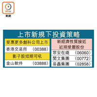 上市新規下投資策略