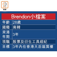 Brendon小檔案