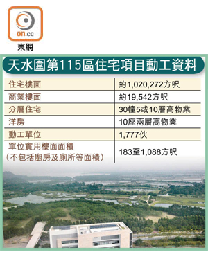 天水圍第115區住宅項目動工資料