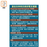 基金及券商投資部署及建議