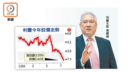 利豐今年股價走勢