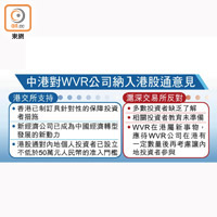 中港對WVR公司納入港股通意見
