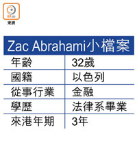 Zac Abrahami小檔案