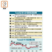 Tesla私有化計劃峰迴路轉