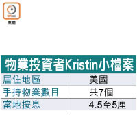 物業投資者Kristin小檔案