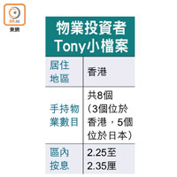 物業投資者Tony小檔案