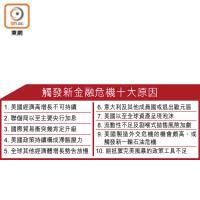 觸發新金融危機十大原因