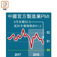 中國官方製造業PMI