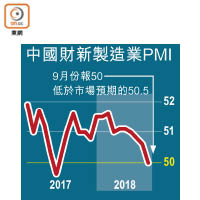 中國財新製造業PMI