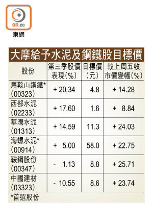 大摩給予水泥及鋼鐵股目標價