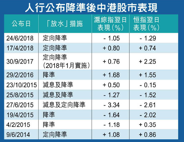 人行放水難救股市