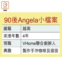 90後Angela小檔案