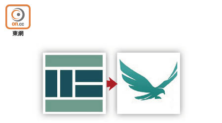 證監會棄用舊有標誌（左），變用鷹（右）為象徵。認住呢隻鷹，公平廉潔有保證。