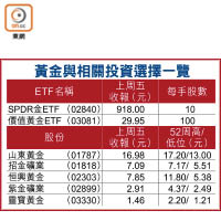 黃金與相關投資選擇一覽