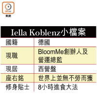 Iella Koblenz小檔案