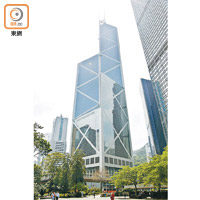 中銀香港分期「易達錢」最高貸款額200萬元。