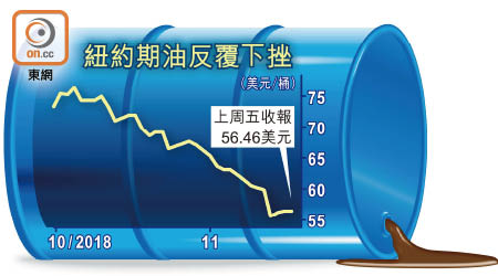 紐約期油反覆下挫