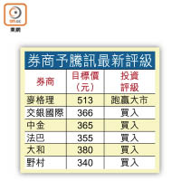 券商予騰訊最新評級