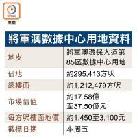 將軍澳數據中心用地資料