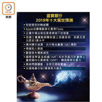 盛寶銀行2019年十大驚世預測