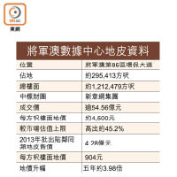 將軍澳數據中心地皮資料