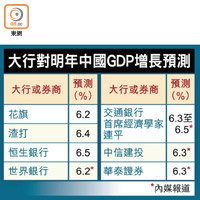 大行對明年中國GDP增長預測